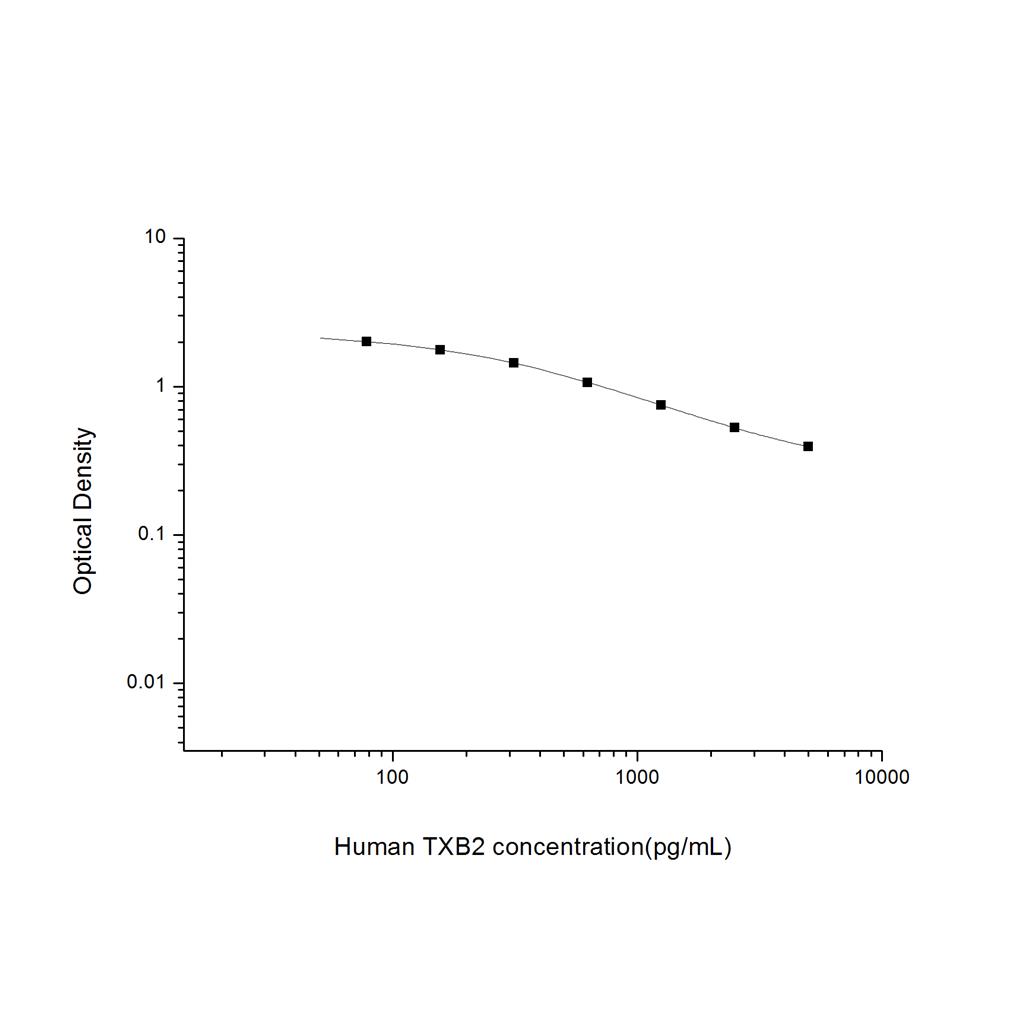 人血栓素B2(TXB2)ELISA试剂盒 YB74338Hu