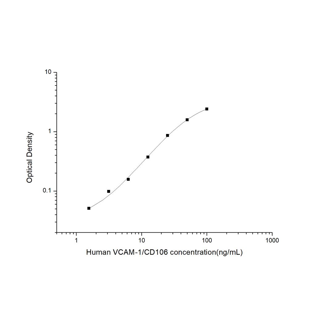 人血管内皮细胞粘附分子1(VCAM-1/CD106)ELISA试剂盒 YB74398Hu