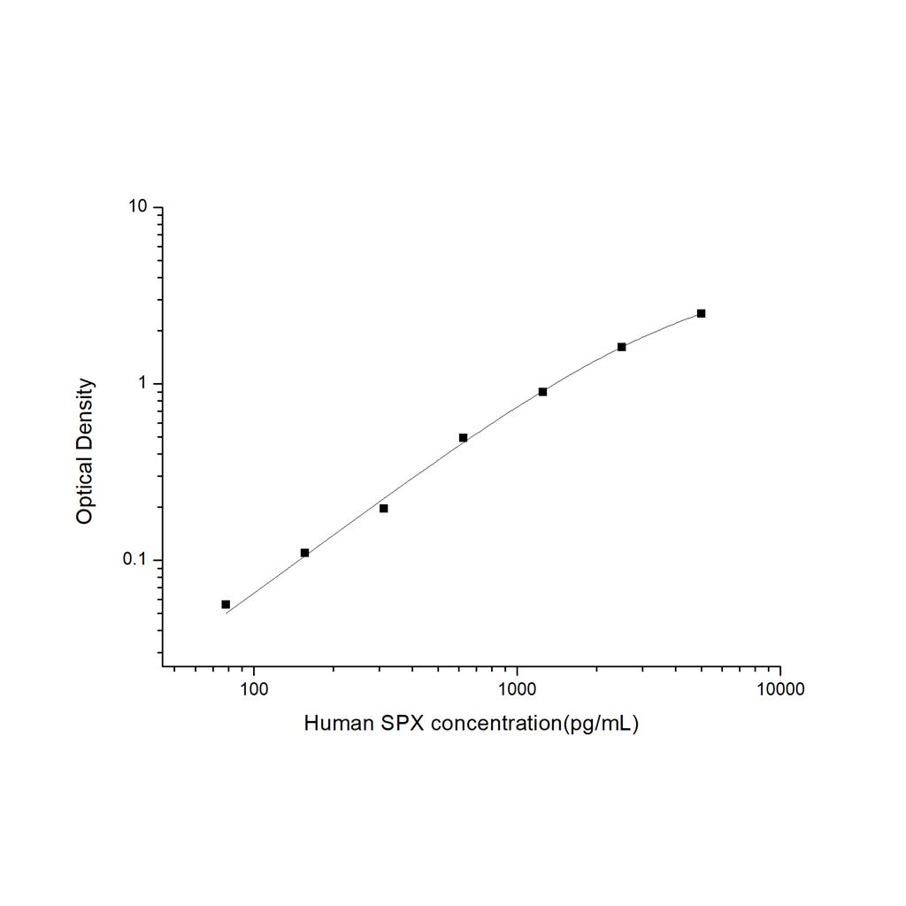 人神经肽(SPX)ELISA试剂盒 YB74440Hu