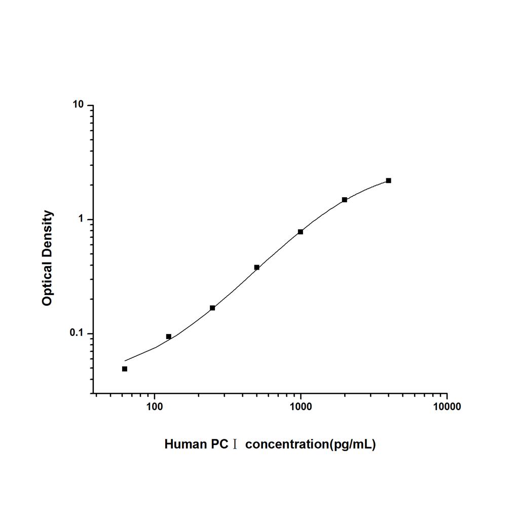 人Ⅰ型前胶原(PCⅠ)ELISA试剂盒 YB74443Hu