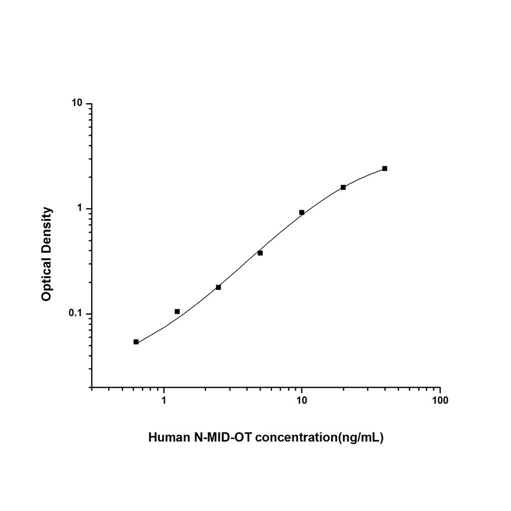 人N端中段骨钙素(N-MID-OT)ELISA试剂盒 YB74502Hu