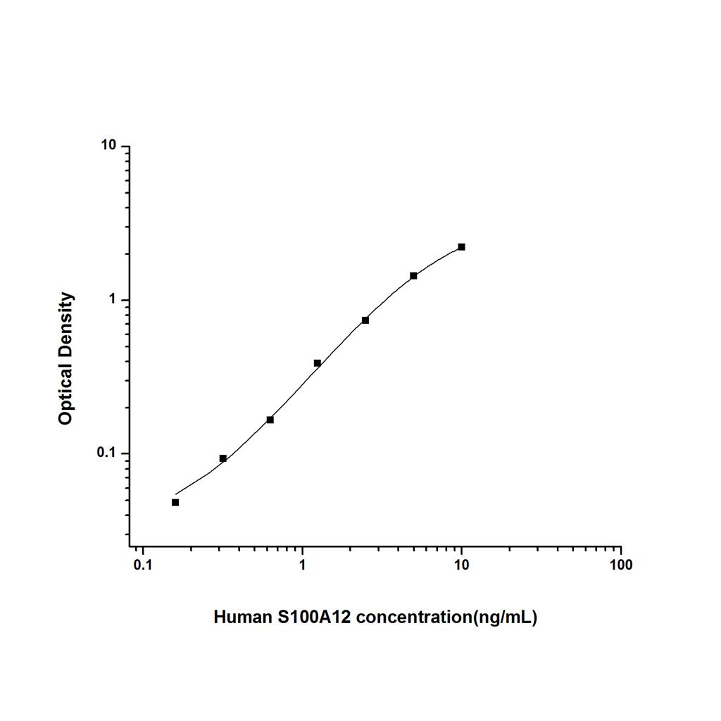 人S100钙结合蛋白A12(S100A12)ELISA试剂盒 YB74631Hu