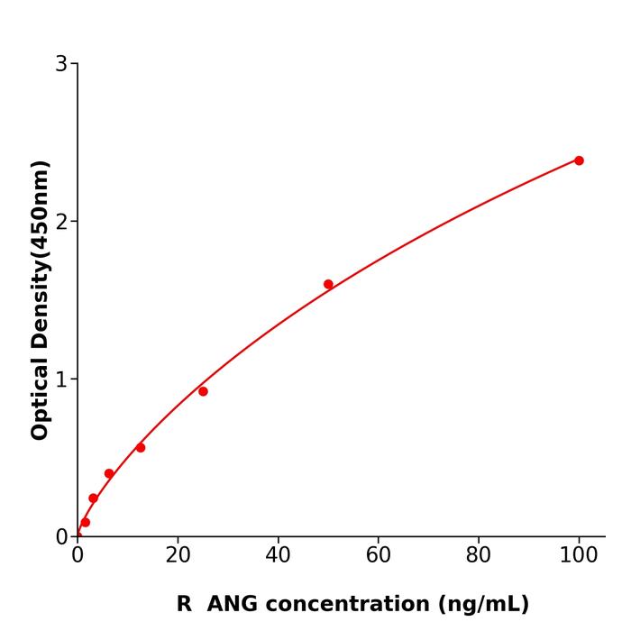 大鼠血管抑素;血管稳定蛋白(ANG).png 大鼠血管抑素;血管稳定蛋白(ANG).png