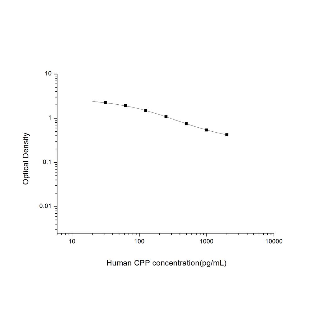 人和肽素(CPP)ELISA试剂盒 YB74674Hu