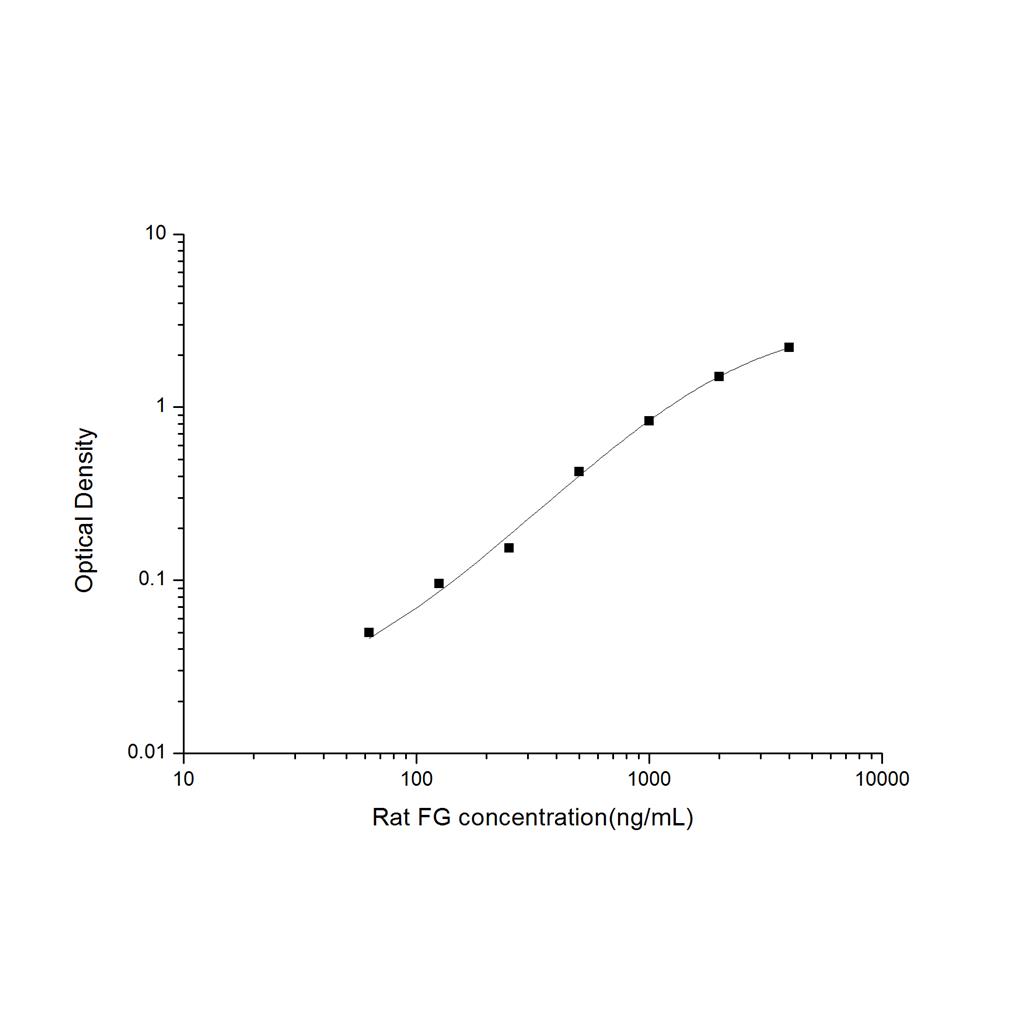 大鼠纤维蛋白原(FG)ELISA试剂盒 YB-71372Ra