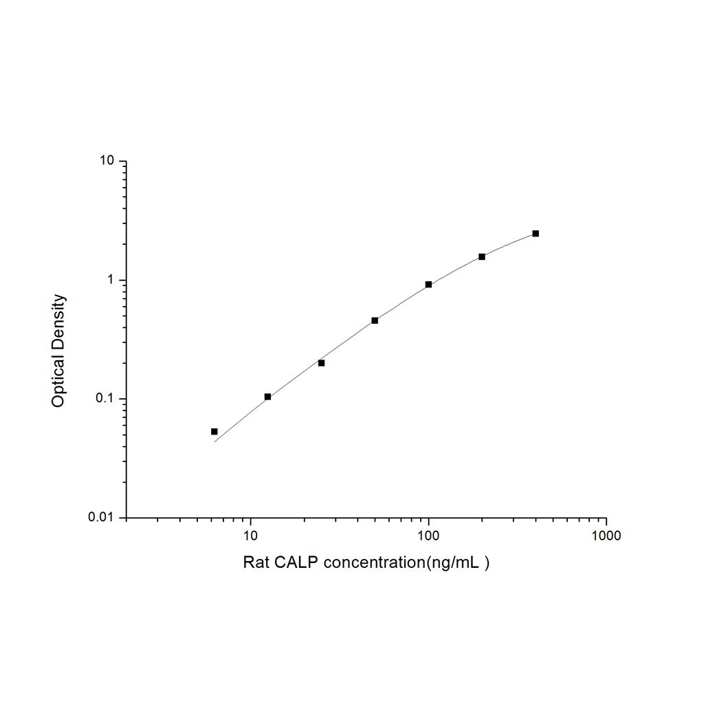 大鼠钙卫蛋白(CALP)ELISA试剂盒 YB-71457Ra
