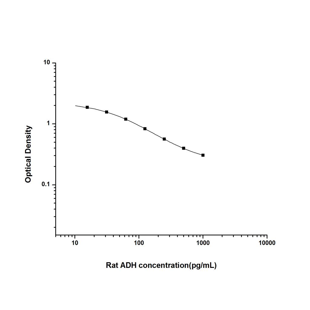 大鼠抗利尿激素(ADH)ELISA试剂盒 YB-71510Ra