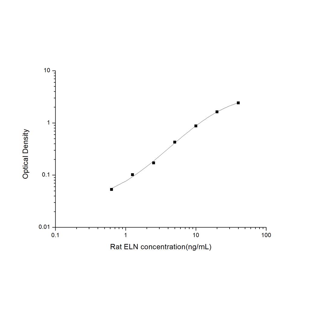 大鼠弹性蛋白(ELN)ELISA试剂盒 YB-71544Ra
