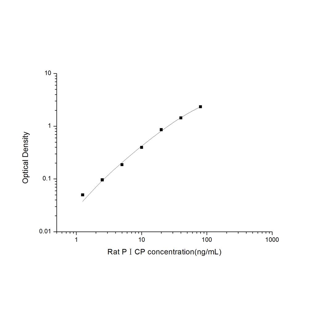大鼠Ⅰ型前胶原羧基端原肽(PⅠCP)ELISA试剂盒 YB-71695Ra