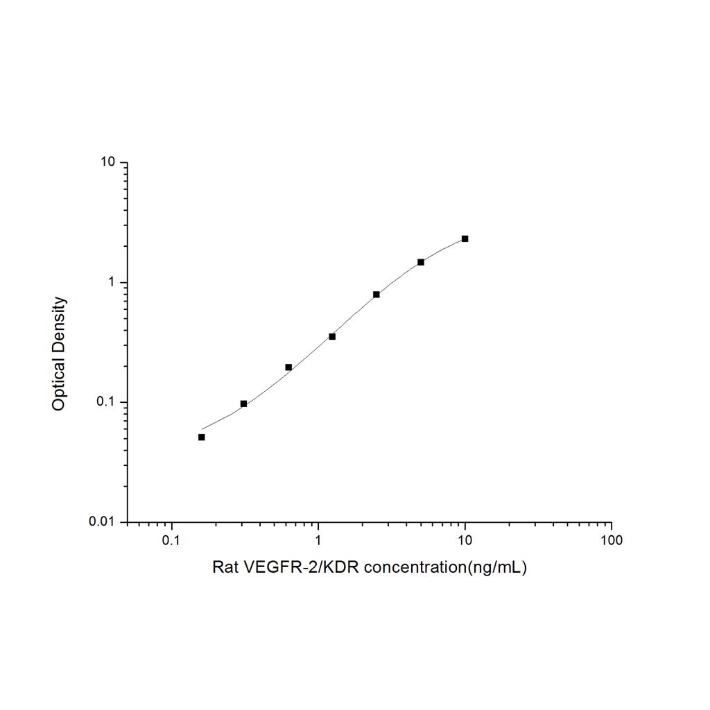 大鼠血管内皮细胞生长因子受体2(VEGFR-2/KDR)ELISA试剂盒 YB-71696Ra