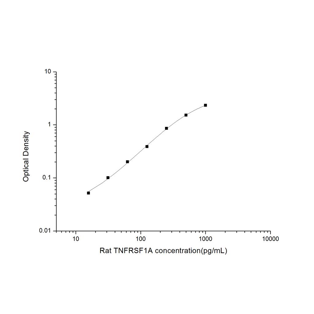 大鼠肿瘤坏死因子受体超家族成员1A(TNFRSF1A)ELISA试剂盒 YB-71725Ra