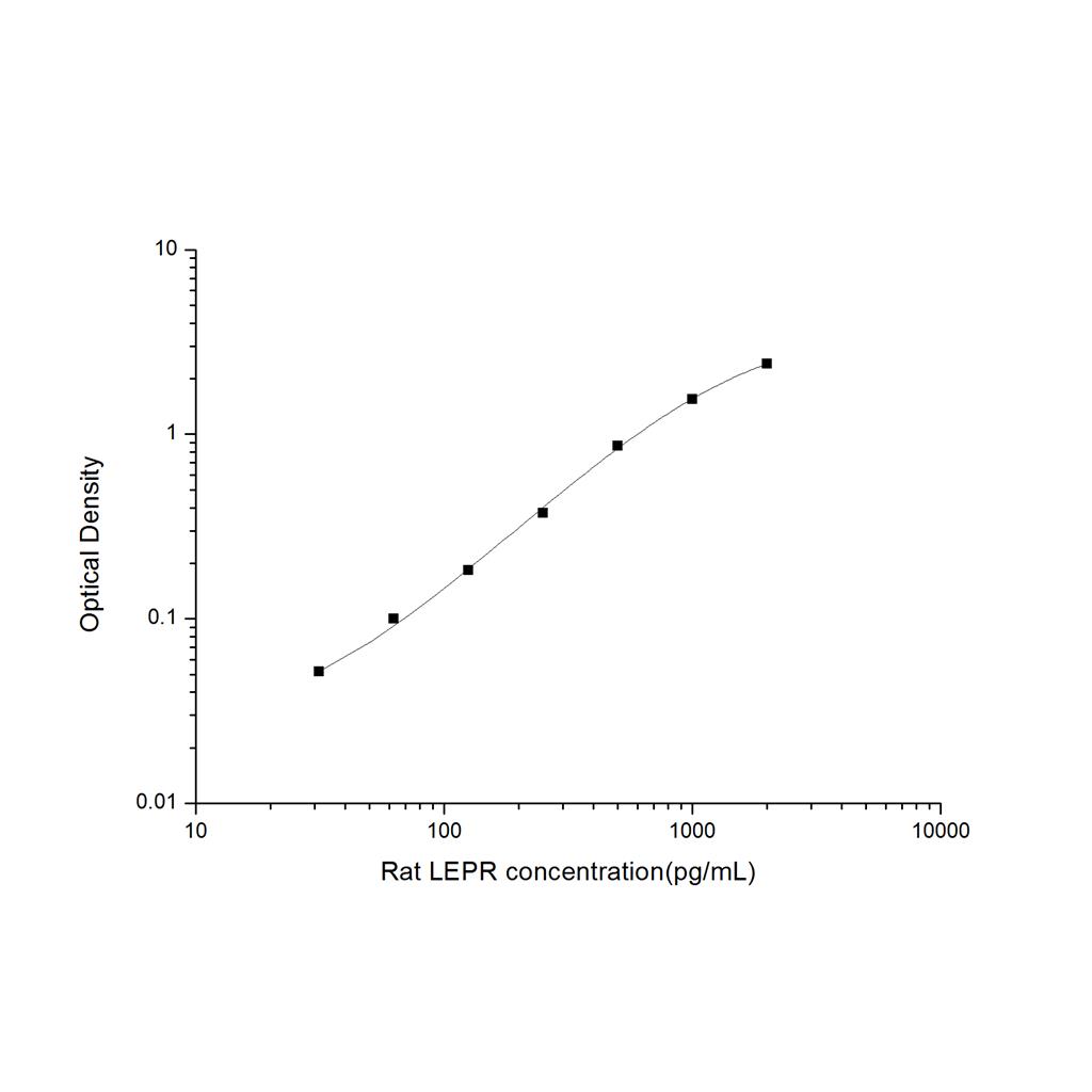 大鼠瘦素受体(LEPR)ELISA试剂盒 YB-71728Ra