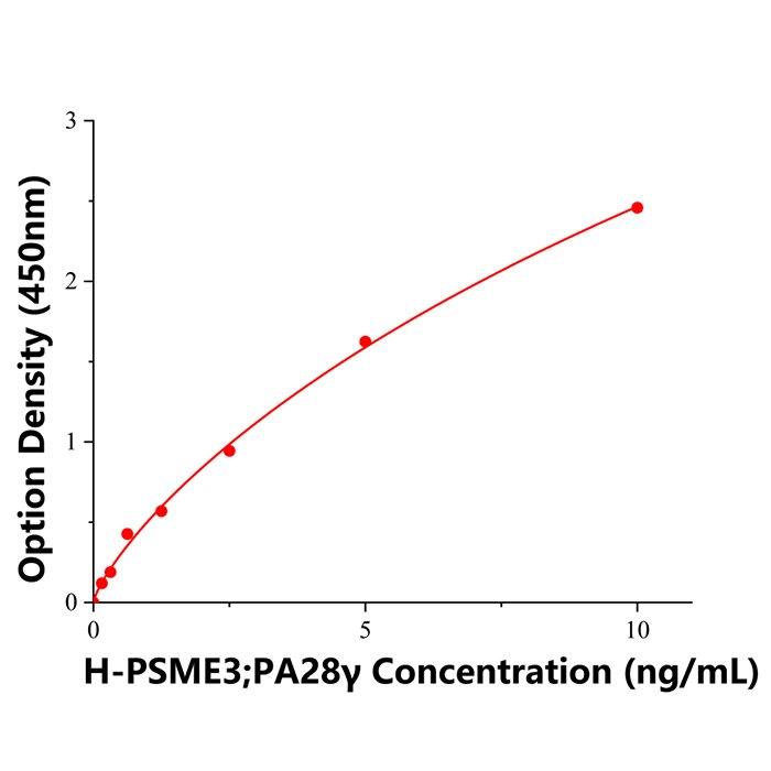 人蛋白酶体激活剂复合物亚基3(PSME3，PA28γ) (1).jpg