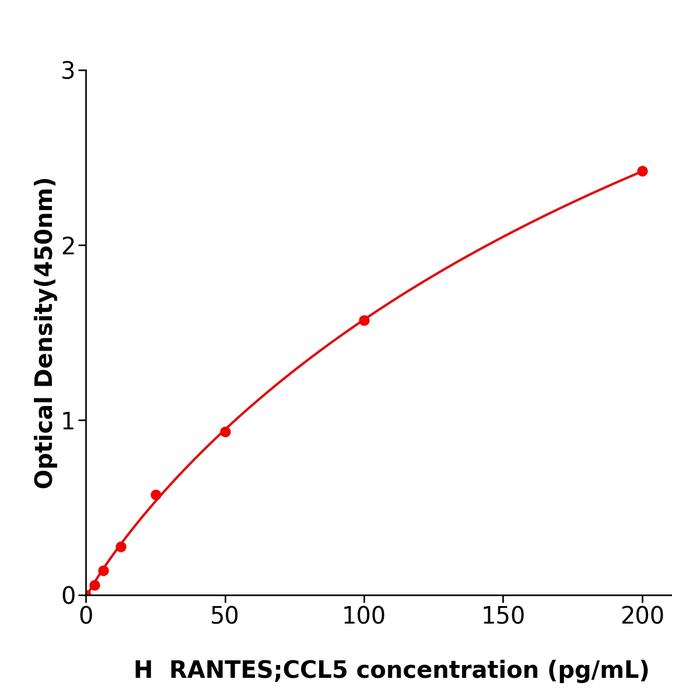 人正常T细胞表达和分泌因子(RANTES;CCL5).png 人正常T细胞表达和分泌因子(RANTES;CCL5).png