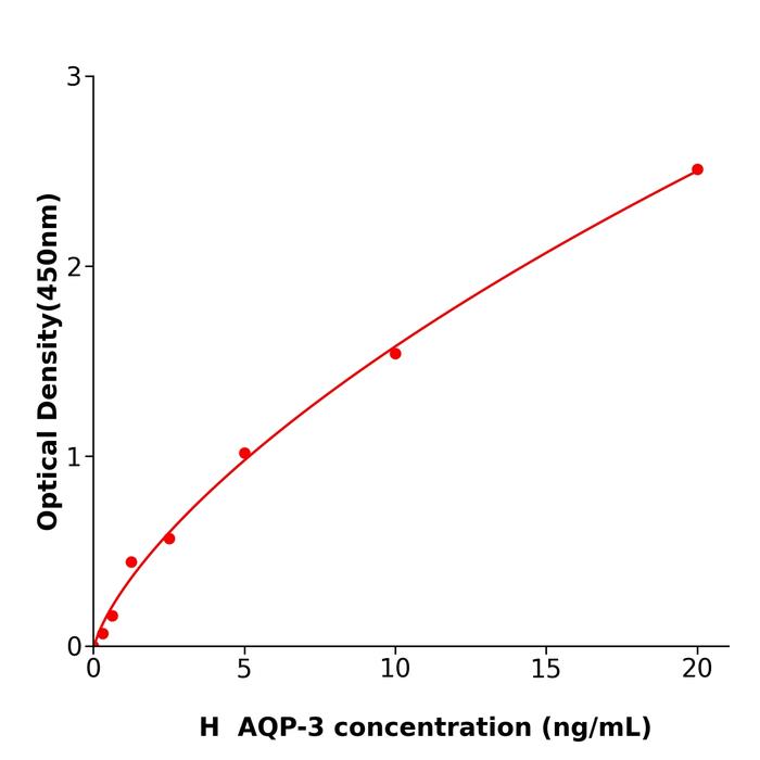 人水通道蛋白3(AQP-3).png 人水通道蛋白3(AQP-3).png