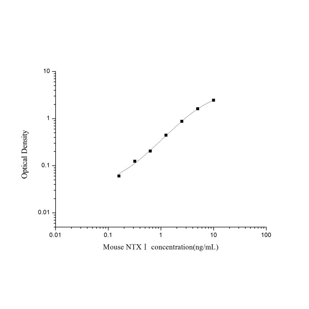 小鼠Ⅰ型胶原交联氨基端肽(NTXⅠ)ELISA试剂盒 YB-71449Mu