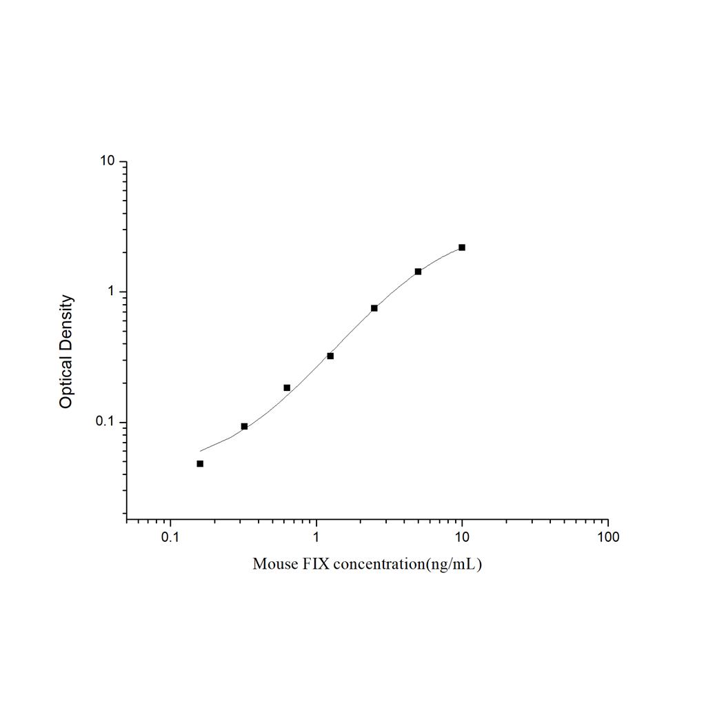 小鼠凝血因子Ⅸ(F9)ELISA试剂盒 YB-71494Mu