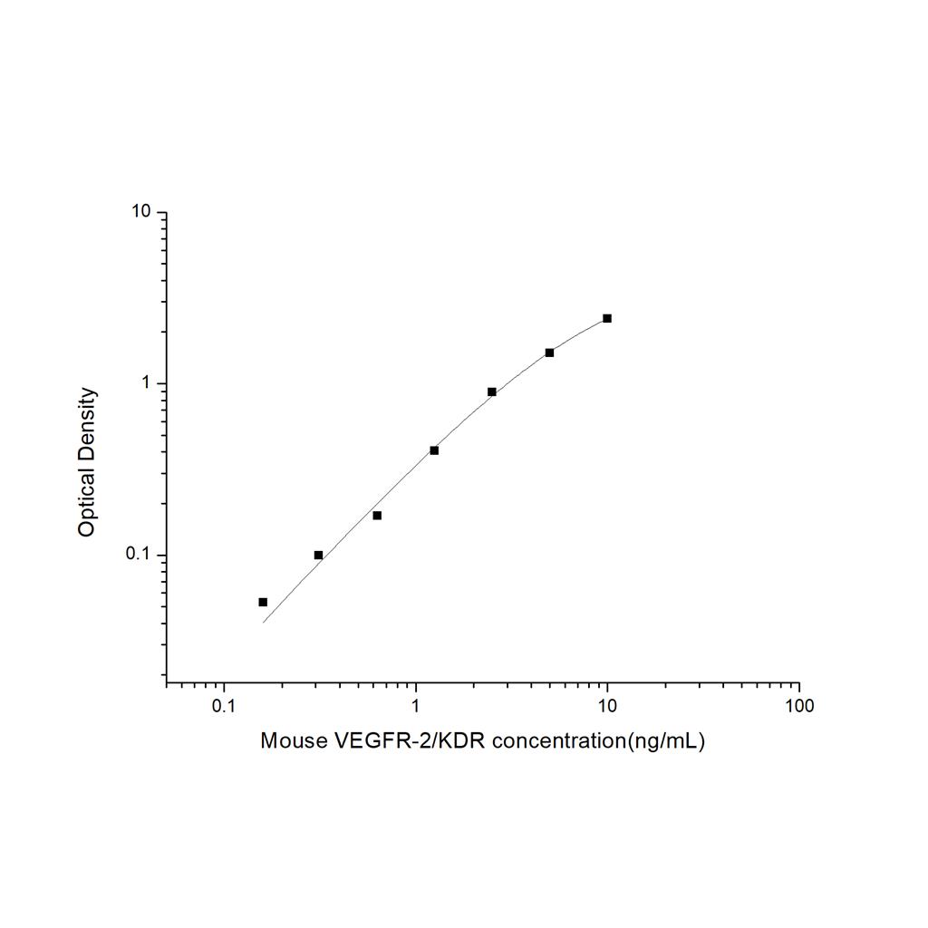 小鼠血管内皮细胞生长因子受体2(VEGFR-2/KDR)ELISA试剂盒 YB-71515Mu