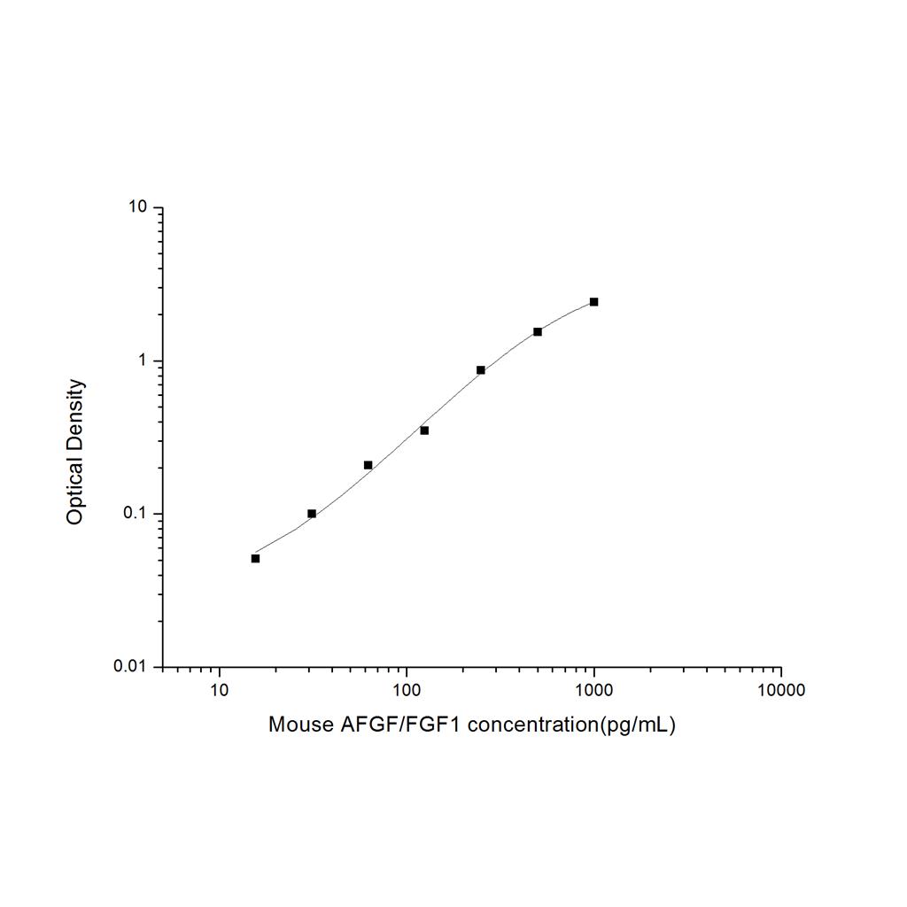 小鼠酸性成纤维细胞生长因子(AFGF/FGF1)ELISA试剂盒 YB-71529Mu