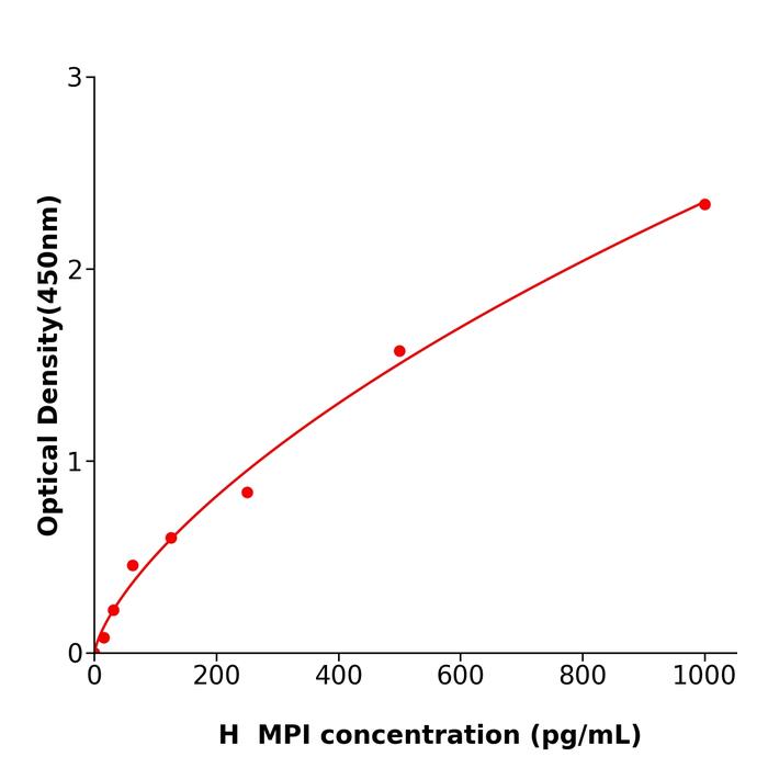 人甘露糖磷酸异构酶(MPI).png 人甘露糖磷酸异构酶(MPI).png