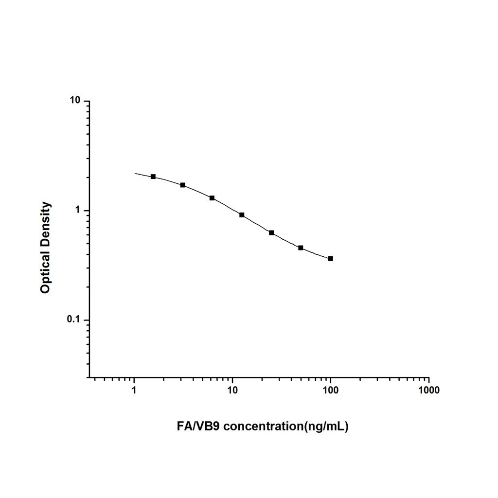 叶酸/维生素B9(FA/VB9)ELISA试剂盒 YB-70062Un