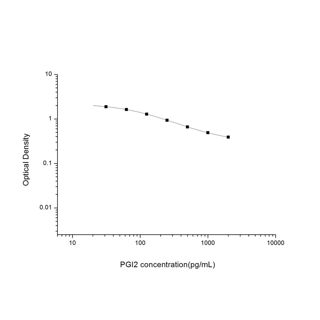 前列环素(PGI2)ELISA试剂盒 YB-70067Un
