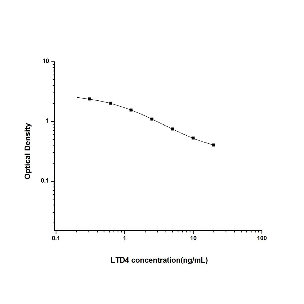 白三烯D4(LTD4)ELISA试剂盒 YB-70096Un