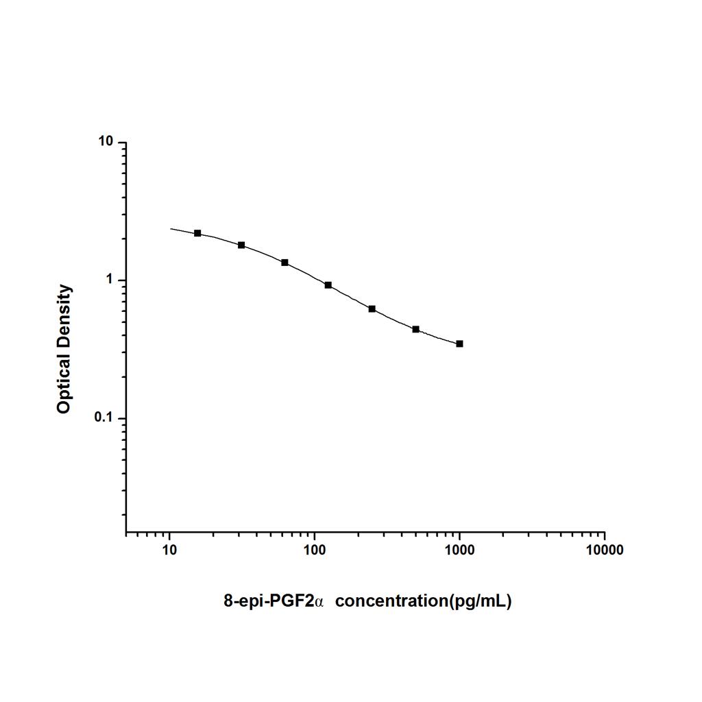 8-异构前列腺素F2α(8-epi-PGF2α)ELISA试剂盒 YB-70075Un