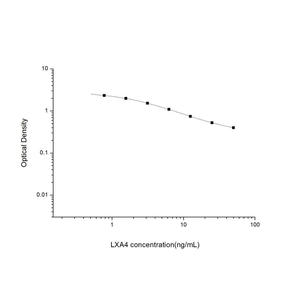 脂氧素A4(LXA4)ELISA试剂盒 YB-70081Un