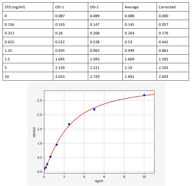 人停靠蛋白6(DOK6)ELISA试剂盒  YB70002Hu
