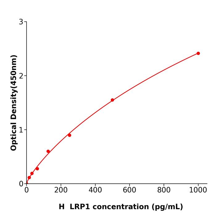 人低密度脂蛋白受体相关蛋白1(LRP1).png 人低密度脂蛋白受体相关蛋白1(LRP1).png