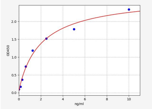 人芳香烃受体核转位因子(ARNT)ELISA试剂盒 YB70058Hu