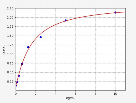 人载脂蛋白A-I结合蛋白(APOA1BP)ELISA试剂盒 YB70164Hu