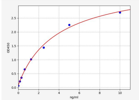 人脂肪细胞膜关联蛋白(APMAP)ELISA试剂盒 YB70163Hu