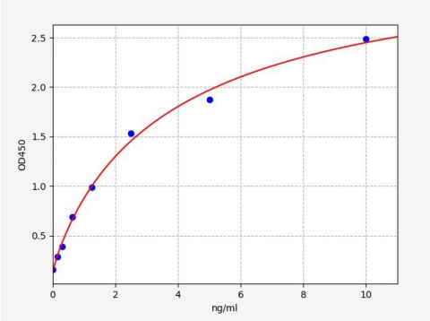 人Aldo-keto还原酶家族1成员C4(AKR1C4)ELISA试剂盒 YB70125Hu
