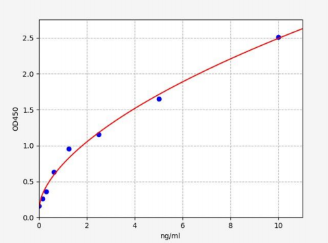 人酰基氨基酸释放酶(APEH)ELISA试剂盒 YB70158Hu