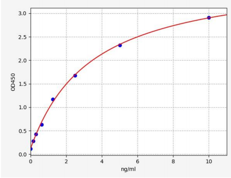 人N-乙酰氨基葡萄糖-6-磷酸脱乙酰酶(AMDHD2)ELISA试剂盒 YB70142Hu