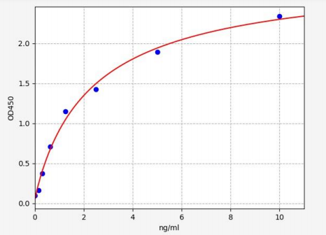 人CD5分子样蛋白(CD5L)ELISA试剂盒 YB70205Hu