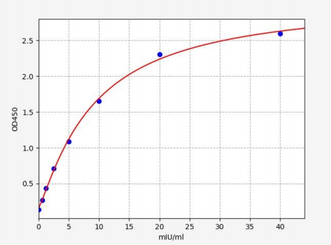 人谷氨酸脱氢酶1(GLUD1)ELISA试剂盒 YB70584Hu