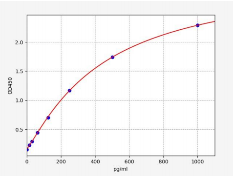 人干扰素诱导跨膜蛋白10(IFITM10)ELISA试剂盒 YB70633Hu