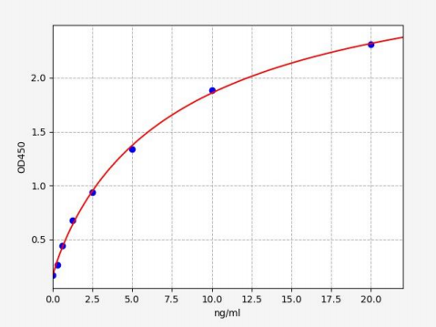 人透明质酸酶4(Hyal4)ELISA试剂盒 YB70600Hu