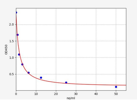 人FAM214A蛋白(FAM214A)ELISA试剂盒 YB70432Hu