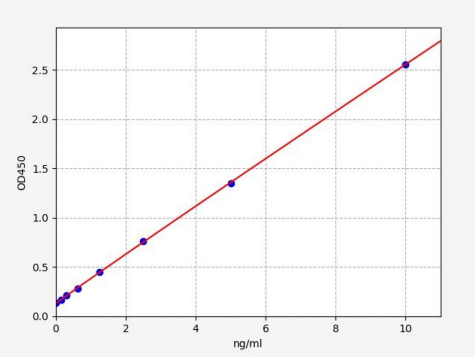 人FAM20蛋白(FAM20)ELISA试剂盒 YB70431Hu