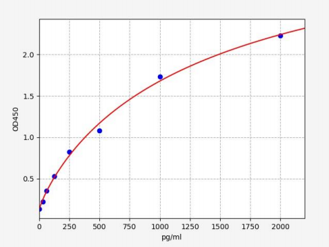 人γ氨基丁酸受体亚基β2(GABRB2)ELISA试剂盒 YB70502Hu