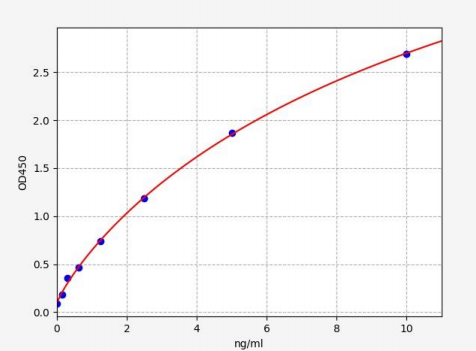 人透明质酸酶1(HYAL1)ELISA试剂盒YB70596Hu