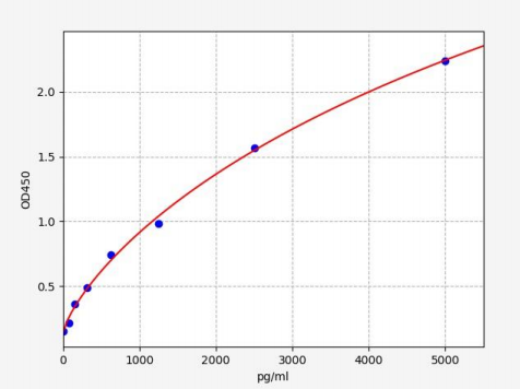 人FAM151A蛋白(FAM151A)ELISA试剂盒 YB70428Hu