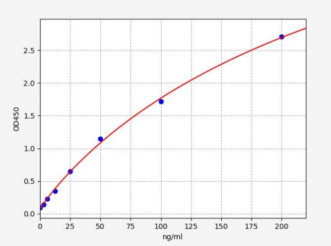 人腓骨蛋白4(FBLN4)ELISA试剂盒 YB70452Hu