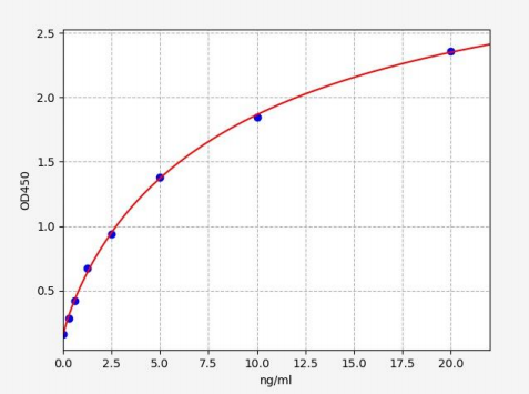 人艾杜糖硫酸酯酶(IDS)ELISA试剂盒 YB70614Hu