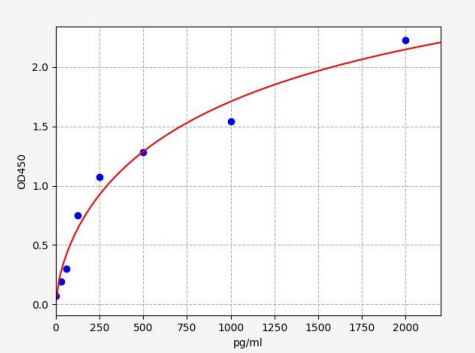 人干扰素诱导蛋白35kDa(IFI35)ELISA试剂盒 YB70618Hu