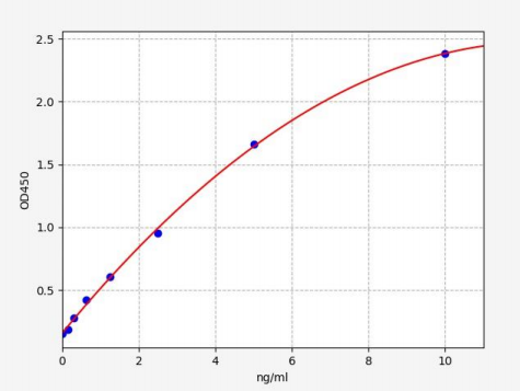 人3-羟酰基辅酶A脱氢酶2型(HSD17B10)ELISA试剂盒 YB70576Hu